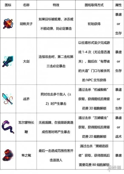 细胞重生攻略:解锁细胞进化新篇章 细胞重生攻略:解锁细胞进化新篇章