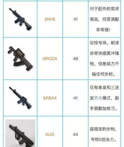 《绝地求生》武器伤害一览:枪械威力排行榜 《绝地求生》武器伤害一览:枪械威力排行榜