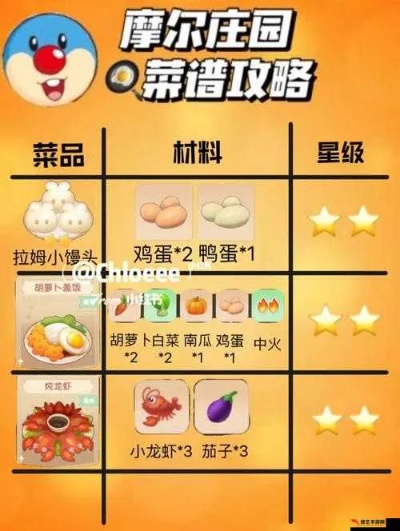 摩尔庄园厨师日入六万攻略,揭秘高效赚钱新技巧 摩尔庄园厨师日入六万攻略,揭秘高效赚钱新技巧