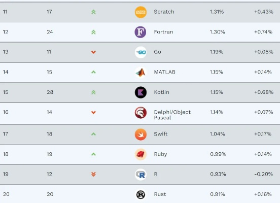 编程巅峰盘点:编程游戏大全热门排行大揭秘 编程巅峰盘点:编程游戏大全热门排行大揭秘