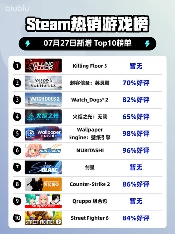 弹射游戏盘点:揭秘热门排行榜新宠 弹射游戏盘点:揭秘热门排行榜新宠