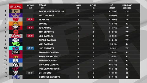 神冠队员离队应对攻略:高效策略新解密 神冠队员离队应对攻略:高效策略新解密