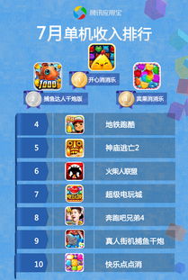 四大好友必备:盘点十大经典4人单机游戏,共享欢乐时光 四大好友必备:盘点十大经典4人单机游戏,共享欢乐时光