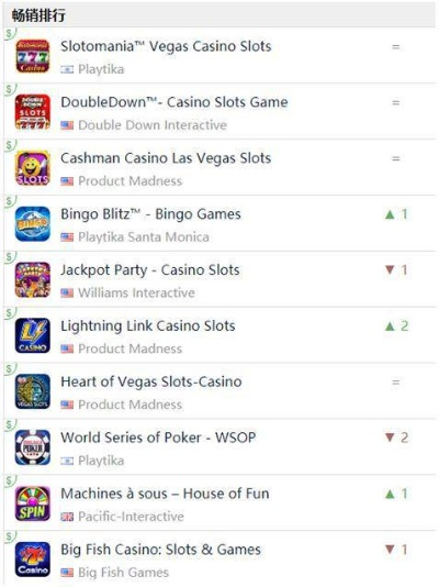 最新棋牌游戏盘点:热门排行揭示趣味无限 最新棋牌游戏盘点:热门排行揭示趣味无限