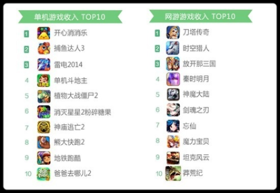 网红爆款盘点:人气飙升十大必玩网红游戏推荐 网红爆款盘点:人气飙升十大必玩网红游戏推荐