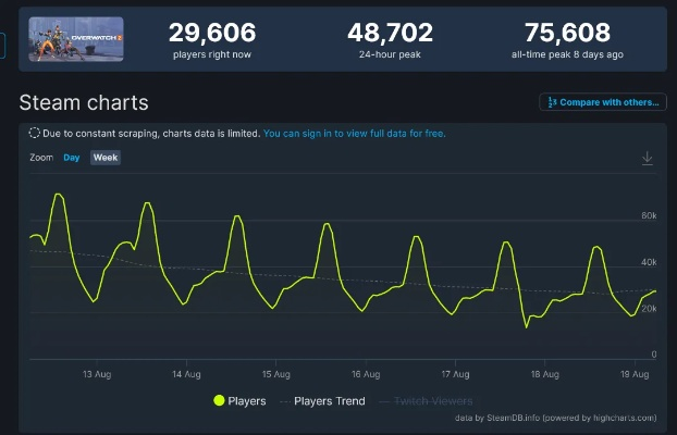 热门移植游戏盘点:Steam下载量排行,解锁新体验 热门移植游戏盘点:Steam下载量排行,解锁新体验