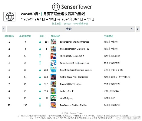 热门农场模拟游戏盘点：下载量飙升的趣味排行推荐