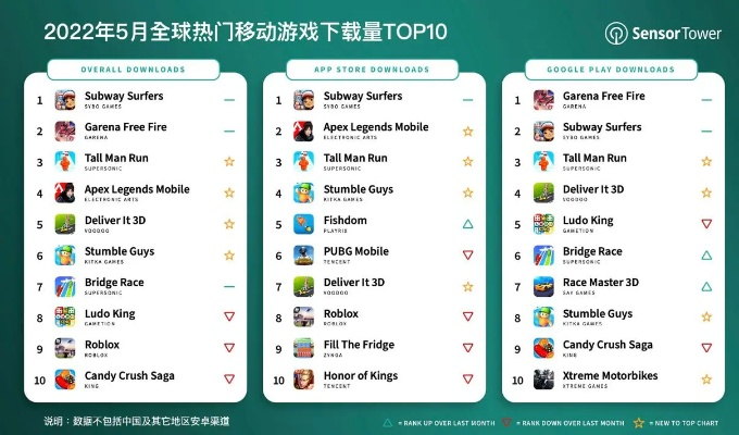 下载狂潮!热门音乐游戏排行,揭秘十大爆款秘籍 下载狂潮!热门音乐游戏排行,揭秘十大爆款秘籍