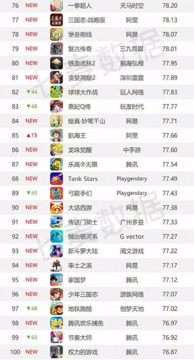 最新奔跑游戏盘点:揭秘十大热门排行,畅玩首选! 最新奔跑游戏盘点:揭秘十大热门排行,畅玩首选!