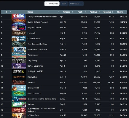 最新动态：揭秘热门排行，旁白游戏哪家强