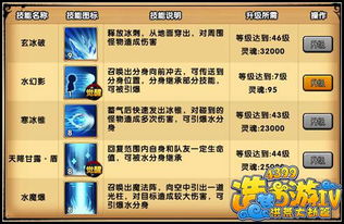 雨之祖巫BOSS攻略：深度解析，梦回西游新境界