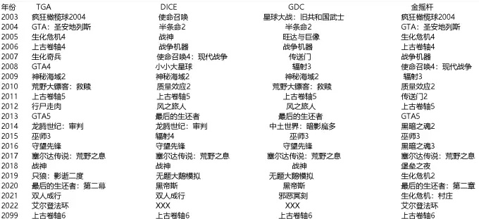 二战游戏盘点：热门排行揭示十大经典之作