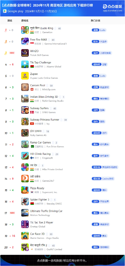 热门好评音乐游戏精选,下载量飙升排行推荐 热门好评音乐游戏精选,下载量飙升排行推荐