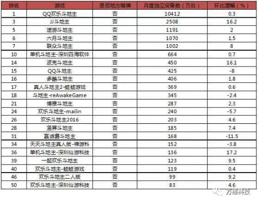 热门棋牌盘点:揭秘十大最受欢迎游戏,畅玩无限乐趣 热门棋牌盘点:揭秘十大最受欢迎游戏,畅玩无限乐趣