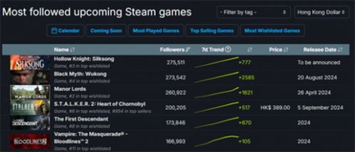 2024年度热门游戏榜单,揭秘下载排行新趋势 2024年度热门游戏榜单,揭秘下载排行新趋势