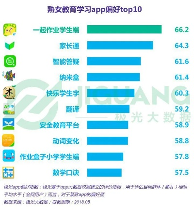 十大热门教育游戏盘点:揭秘经典智慧之旅 十大热门教育游戏盘点:揭秘经典智慧之旅