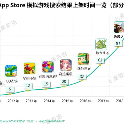 热门合成游戏盘点:揭秘下载量冠军榜单 热门合成游戏盘点:揭秘下载量冠军榜单