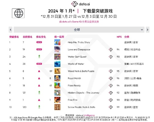 盘点热门!横向卷轴游戏趣味排行,揭秘最佳游戏体验 盘点热门!横向卷轴游戏趣味排行,揭秘最佳游戏体验