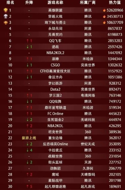 热门棋牌游戏排行,揭秘新锐力作推荐 热门棋牌游戏排行,揭秘新锐力作推荐