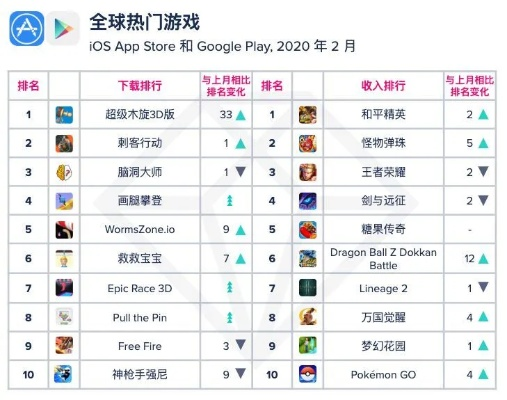 热门滑板游戏盘点:下载量飙升的趣味排行推荐 热门滑板游戏盘点:下载量飙升的趣味排行推荐