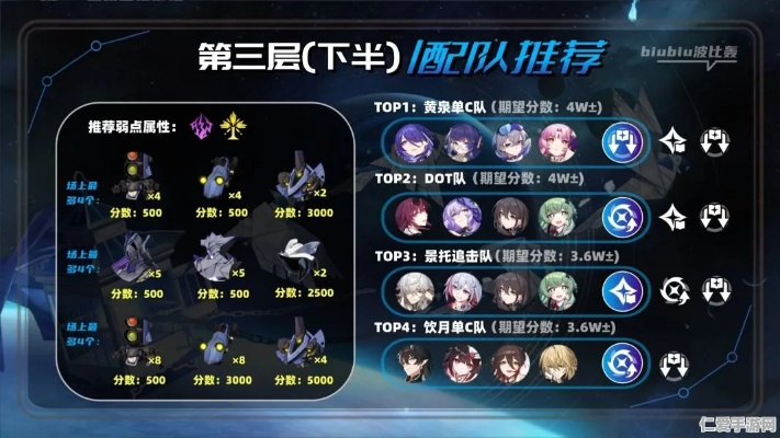 《崩坏星穹铁道》单金阵容攻略:五星角色最佳配队揭秘 《崩坏星穹铁道》单金阵容攻略:五星角色最佳配队揭秘