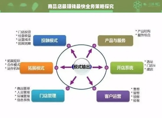 方舟商业街经营攻略:揭秘高效盈利新策略 方舟商业街经营攻略:揭秘高效盈利新策略