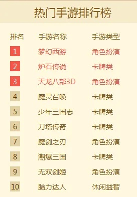 宫廷游戏盘点：热门排行，揭秘十大最受欢迎宫廷佳作