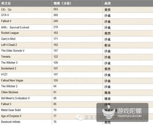 下载热榜揭晓:沙盒游戏大全十大爆款盘点 下载热榜揭晓:沙盒游戏大全十大爆款盘点