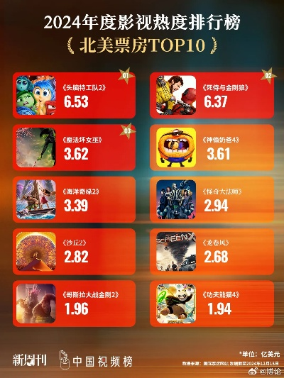 2024年度热门卡牌对决,揭秘全新游戏排行! 2024年度热门卡牌对决,揭秘全新游戏排行!