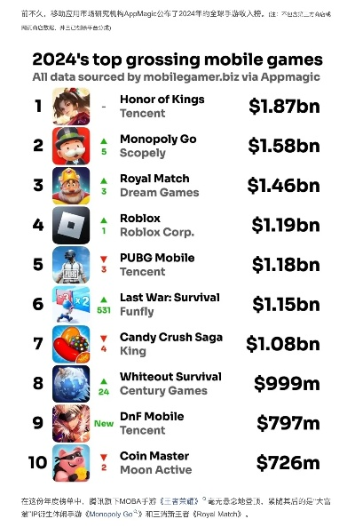 2024年度Roguelike游戏排行,揭秘热门新锐之作 2024年度Roguelike游戏排行,揭秘热门新锐之作