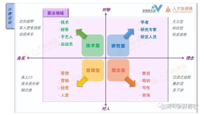 热门职业导向游戏精选,揭秘行业精英养成秘籍 热门职业导向游戏精选,揭秘行业精英养成秘籍