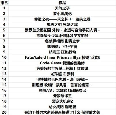 十大必玩闯关精选,揭秘热门排行榜新亮点 十大必玩闯关精选,揭秘热门排行榜新亮点