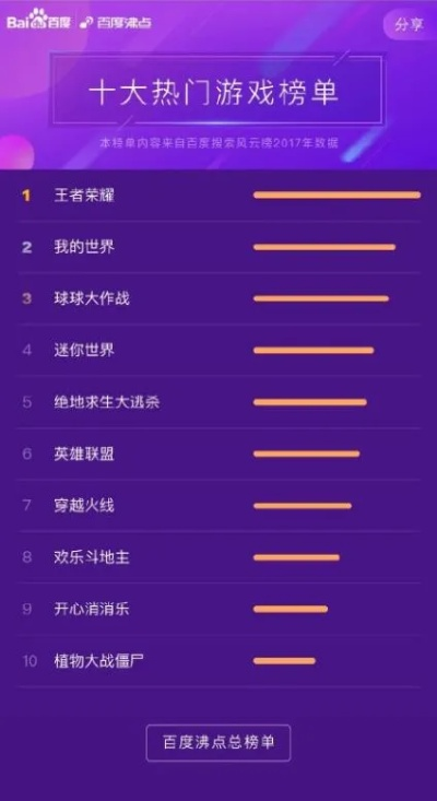 热门卡牌游戏盘点:揭秘十大最受欢迎排行榜 热门卡牌游戏盘点:揭秘十大最受欢迎排行榜