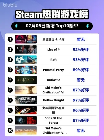 硬核游戏盘点:热门排行深度解析,解锁全新游戏体验 硬核游戏盘点:热门排行深度解析,解锁全新游戏体验