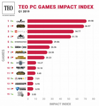 热门即时游戏盘点:揭秘人气排行榜前十佳选 热门即时游戏盘点:揭秘人气排行榜前十佳选