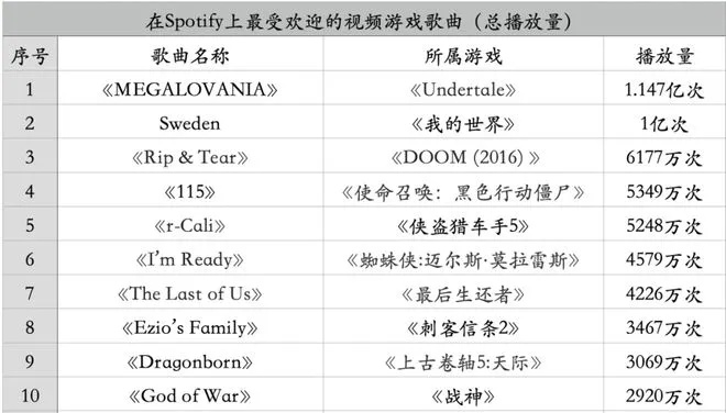 热门游戏原声精选，下载排行揭示音轨魅力