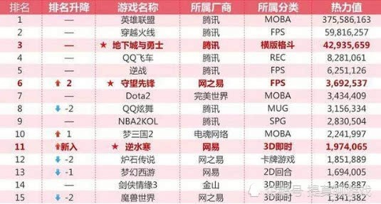 十大热门装扮游戏盘点:耐玩度解析新风向 十大热门装扮游戏盘点:耐玩度解析新风向