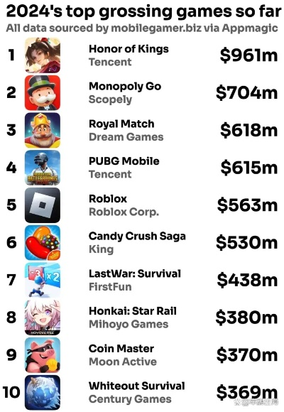 2024年度热榜揭晓：下载必玩华丽格斗游戏排行推荐