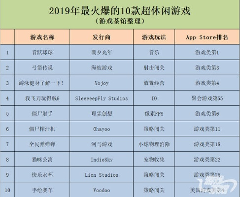十大必玩消除游戏盘点:揭秘最佳趣味体验攻略 十大必玩消除游戏盘点:揭秘最佳趣味体验攻略