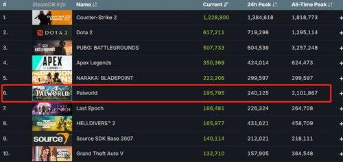 科学游戏热度大揭秘:盘点最受欢迎科学游戏榜单 科学游戏热度大揭秘:盘点最受欢迎科学游戏榜单