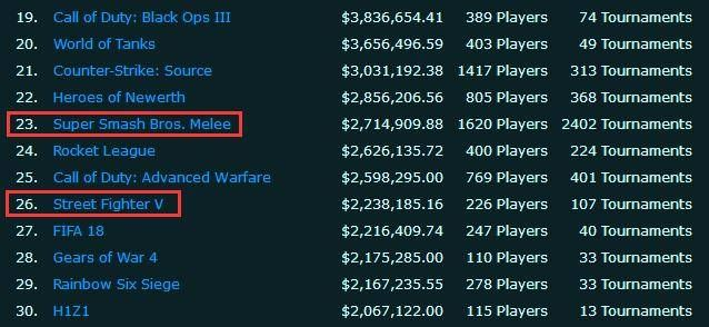 格斗游戏巅峰对决:热门榜单,探寻最佳对战体验 格斗游戏巅峰对决:热门榜单,探寻最佳对战体验