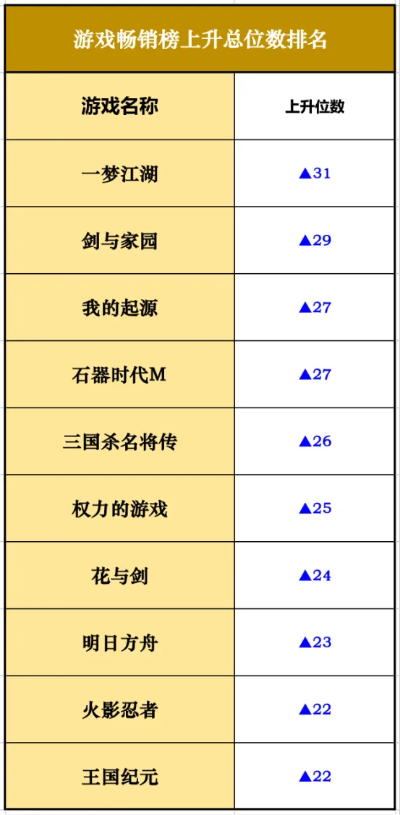 宫廷游戏巅峰之作,热门排行揭秘新风尚 宫廷游戏巅峰之作,热门排行揭秘新风尚