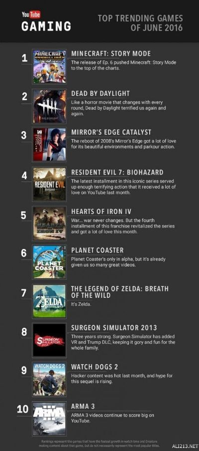 热门多结局游戏盘点：揭秘十大经典剧情抉择