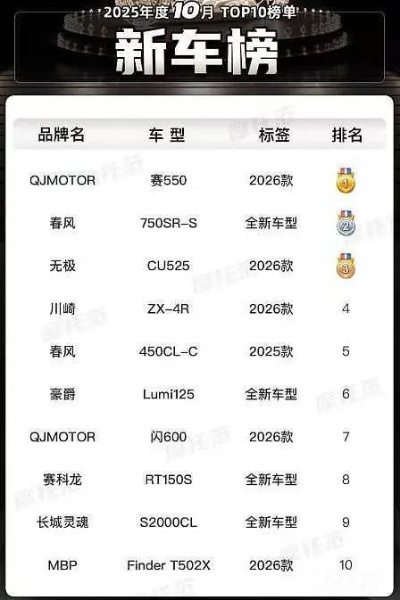 2024年度热门摩托车游戏盘点，揭秘新锐力作排行