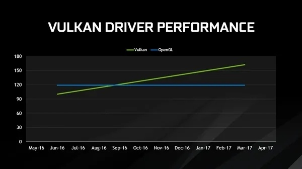 NVIDIA DX12新升级，游戏帧数狂飙33%！揭秘性能飞跃
