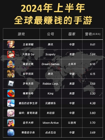 2024年度必玩体验游戏排行,揭秘热门新价值! 2024年度必玩体验游戏排行,揭秘热门新价值!