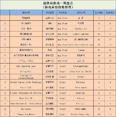 最新弹幕射击游戏盘点:热门排行揭示新乐趣 最新弹幕射击游戏盘点:热门排行揭示新乐趣