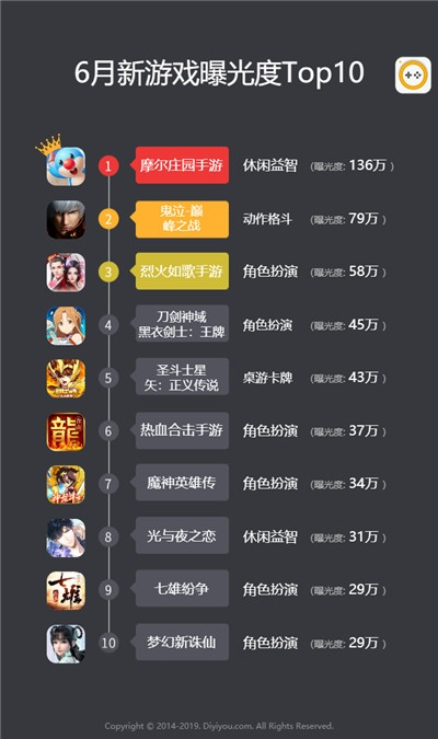 十大精选耐玩塔防佳作,揭秘游戏乐趣排行榜 十大精选耐玩塔防佳作,揭秘游戏乐趣排行榜