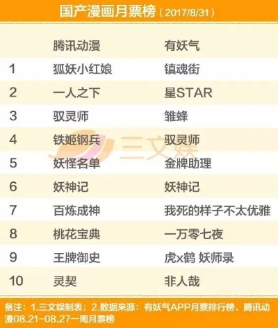 热门国漫游戏盘点:揭秘最受欢迎的趣味排行 热门国漫游戏盘点:揭秘最受欢迎的趣味排行