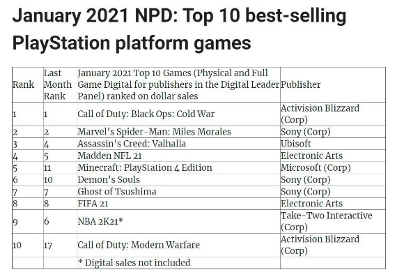 热门原声音乐游戏盘点:揭秘十大最受欢迎榜单 热门原声音乐游戏盘点:揭秘十大最受欢迎榜单